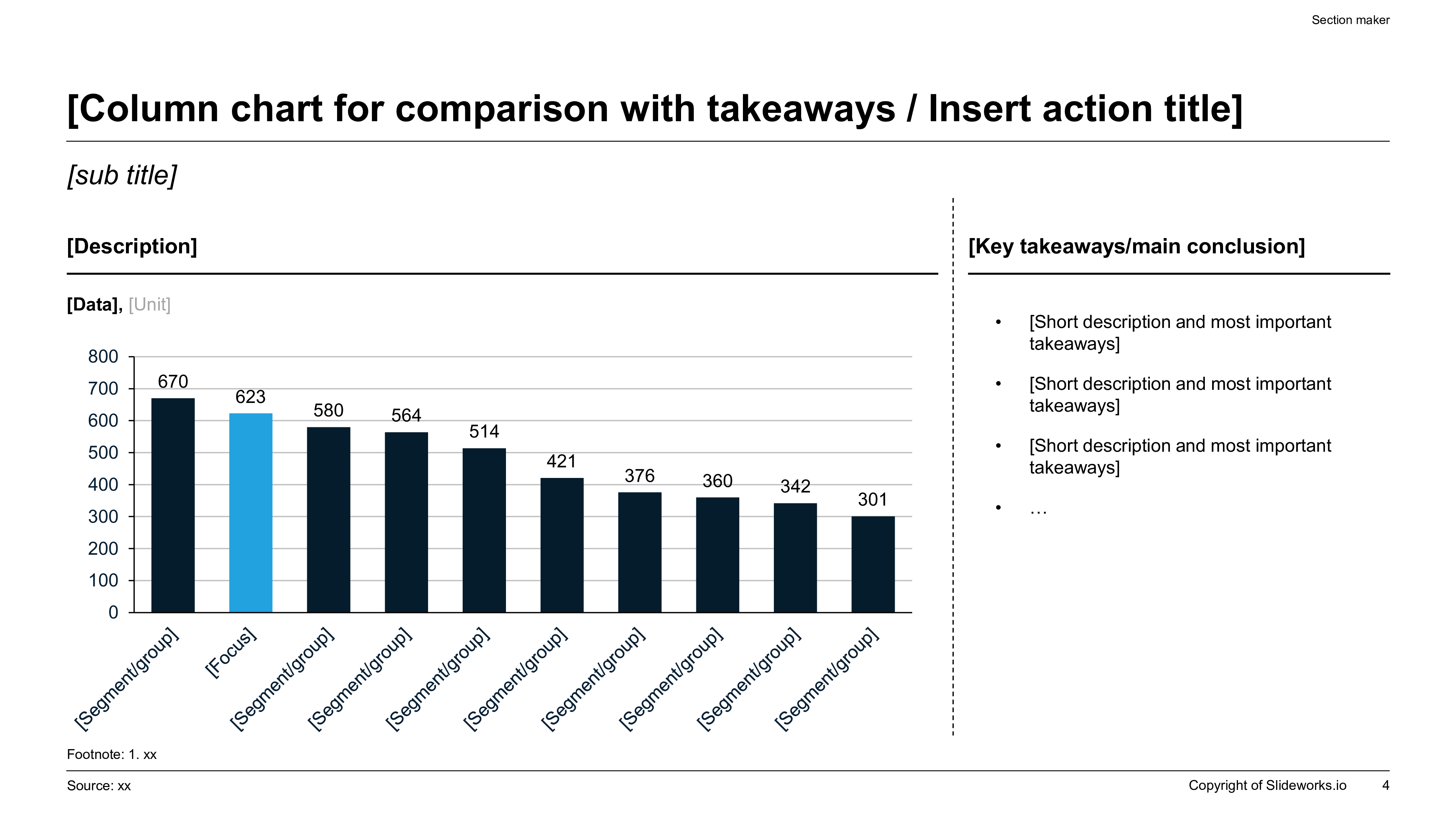A clean column chart comparison slide featuring a descending 10-category bar chart with a highlighted Category 2 and key takeaway bullet points on the right.