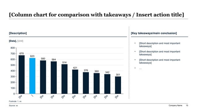 Highlighted column chart slide for LMS implementation planning showing adoption metrics, migration priorities, readiness gaps, and rollout takeaways.