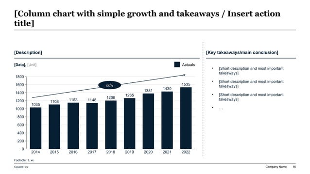 Executive omnichannel retail transformation slide showing a three-phase roadmap across channel strategy, operating model design, and market rollout.