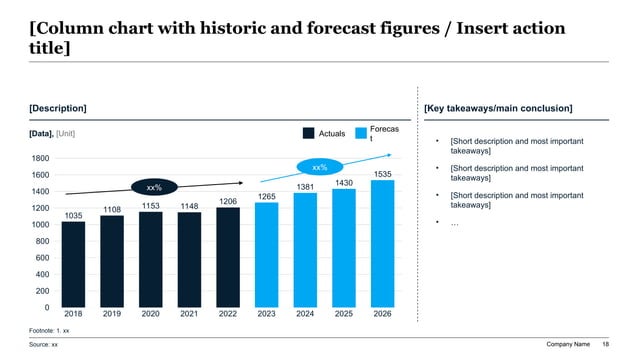 Actuals versus forecast column chart slide for negotiation strategy showing deal economics, target ranges, concession plan, and value upside.