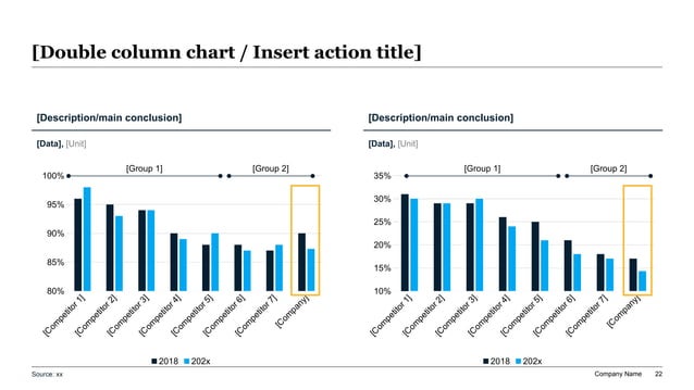 McKinsey-style competitor benchmarking slide featuring dual vertical bar charts comparing market share, growth metrics, and volume performance against a highlighted company column.