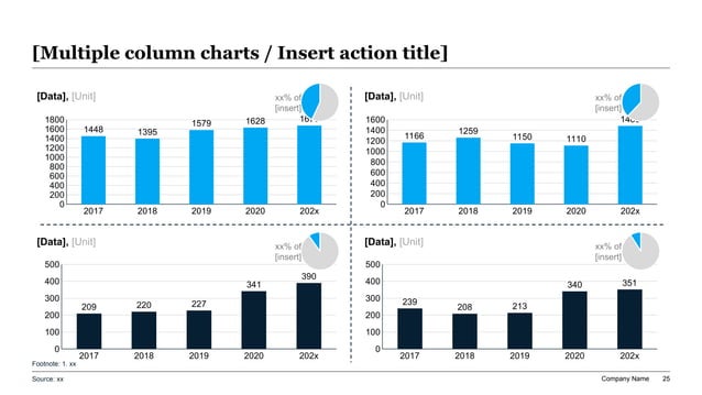 Executive software licensing optimization slide with structured vendor cost findings, risk flags, and a phased savings roadmap for CIO and procurement review.