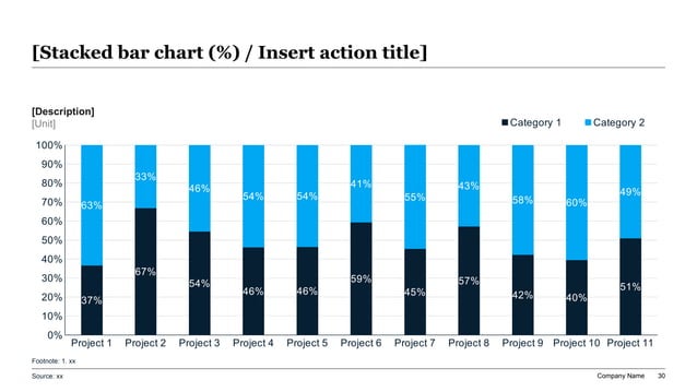 Executive green hydrogen scaling roadmap slide with phased infrastructure milestones, node-based sequencing, and investment workstreams for hydrogen hub rollout.