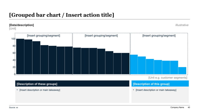 Vertical farming business plan slide with segmented grouped column chart showing production, yield, and operating metrics across facility segments.