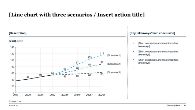 Consulting-style recommendation slide showing action title, evidence hierarchy, and disciplined layout