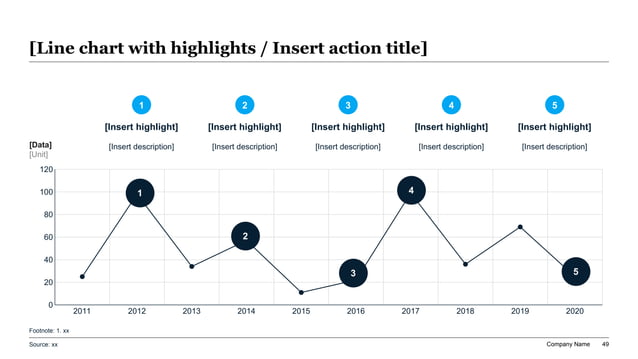 Drone last-mile delivery strategy slide with ten-year milestone line chart, highlighted points, and numbered explanation columns.