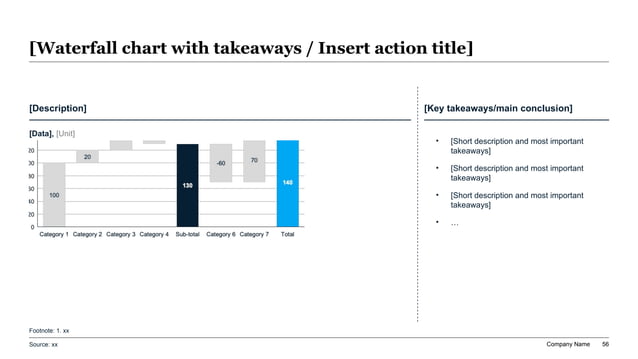 Valuation waterfall bridge showing enterprise value adjustments through debt cash and sub totals into equity value