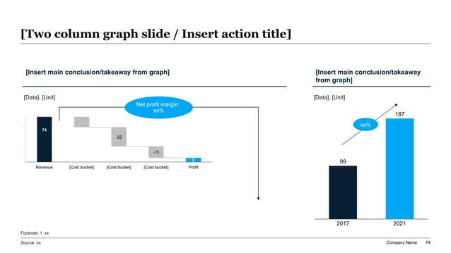 Infrastructure as Code roadmap slide with waterfall cost bridge, comparative growth dashboard, and blue highlight badges for cloud automation metrics.