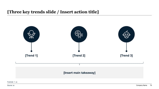 Three-column strategic trends slide for executive presence workshop content covering communication, confidence, influence, and leadership behaviors.