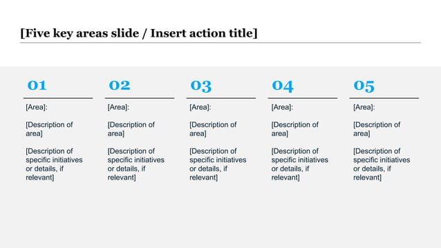 Alternative protein scaling plan slide with five strategic key area columns for production capacity, cost reduction, quality, supply chain, and commercialization.
