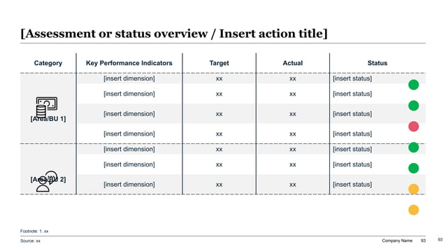 Strategic KPI status table slide for STEM education impact reporting with targets, actuals, skill gains, equity metrics, and funding ROI.