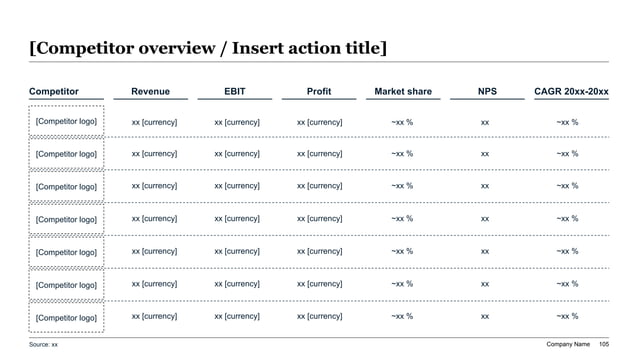 Desalination plant operational plan slide with data-heavy metrics matrix comparing water output, energy use, uptime, cost, and operating performance.