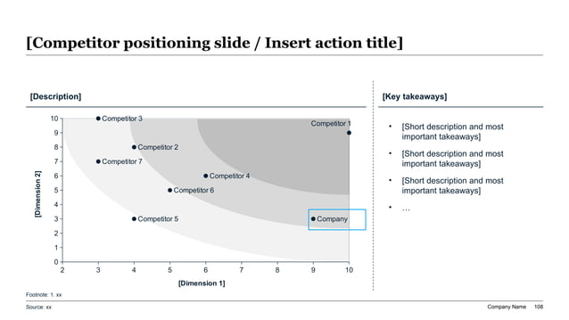 A split 16:9 presentation slide featuring a 2D competitor positioning coordinate plot with arched concentric shading bands on the left, and key takeaways on the right.