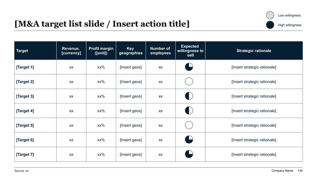 McKinsey-style OKR setting status table featuring a dark blue header banner over a 7-row matrix containing key results, team ownership, and Harvey Ball progress indicators.