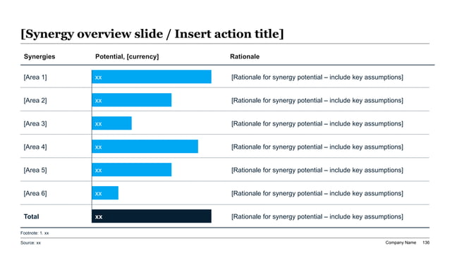 Sales compensation incentives slide with horizontal bars comparing payout potential, quota logic, and rationale by incentive category