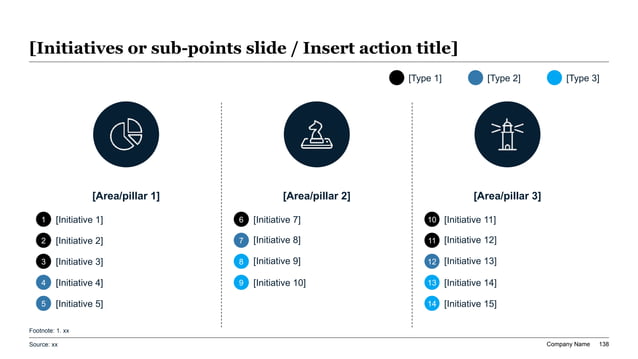 Premium 16:9 real estate slide showing a 3-column strategic initiatives panel with dotted dividers, circular top icons, and 15 color-coded initiative list items.
