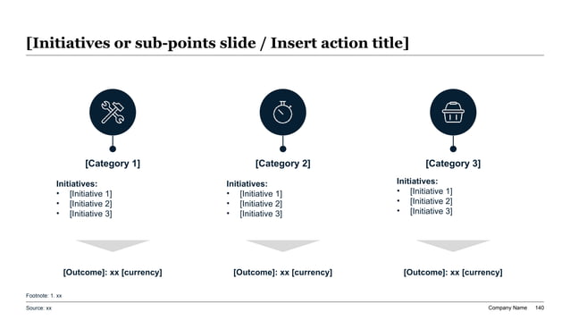 Three-column strategic flow slide for coding bootcamp outcomes showing curriculum inputs, career services process, and graduate placement results.