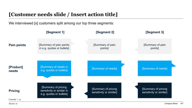 Generative AI ethics and policy slide with three-column speech bubble cards for employee risks, user needs, and governance controls.