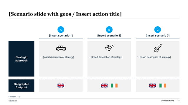 Widescreen scenario assessment matrix featuring a 3-column grid representing Scenarios A, B, and C with custom line icons and national flag symbols.