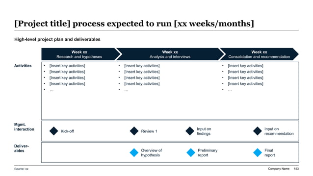 Construction technology site safety roadmap slide with three-phase project plan, milestone chevrons, governance checkpoints, and deliverable outcomes.