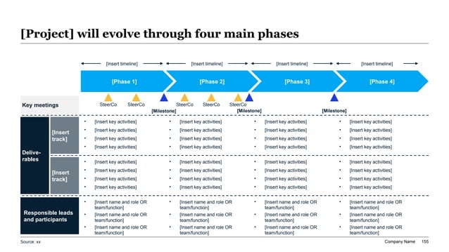 Professional property management proposal timeline slide showing a 4-phase program management matrix with multi-track phase arrows, key milestones, and deliverables.