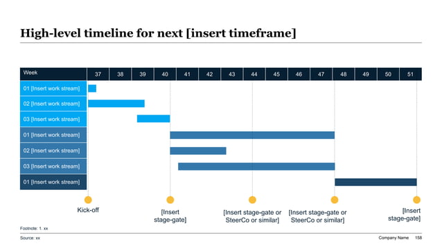 Precision medicine roadmap slide with Gantt-style clinical workstreams, milestone markers, and timeline gates for genomics implementation.