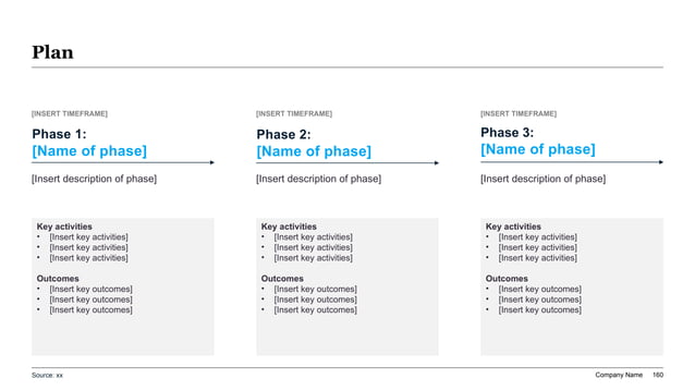 5G and 6G telecom infrastructure plan slide with three-phase horizontal process arrows and dense activity and outcome blocks.