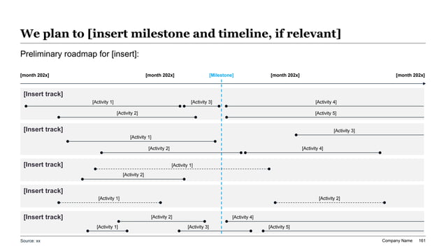 McKinsey-style succession planning swimlane roadmap with a dashed milestone divider, mapping executive transition phases and key leadership talent milestones.
