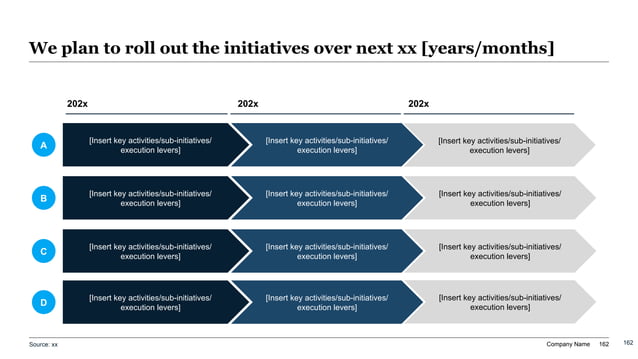 Professional real estate portfolio review slide showing a multi-track 3-year initiative rollout grid with interlocked chevron bands and key milestone markers.