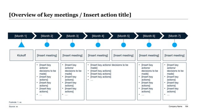A 7-month structured meeting roadmap showing monthly engagement blocks with anchor pointers pointing to detailed agenda container cards in a clean 16:9 widescreen layout.