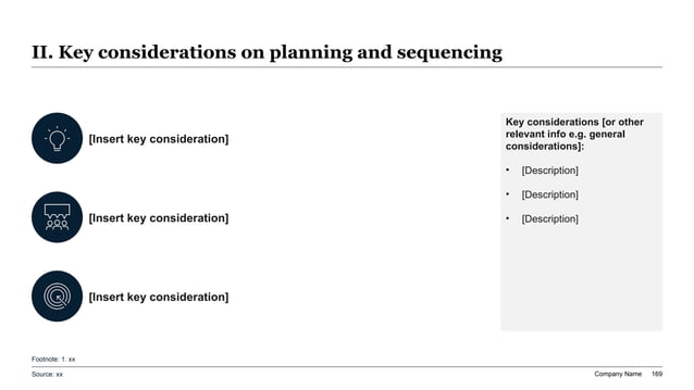 Supply chain digital twin planning slide with key consideration icons, sequencing notes, and a sidebar for simulation roadmap priorities