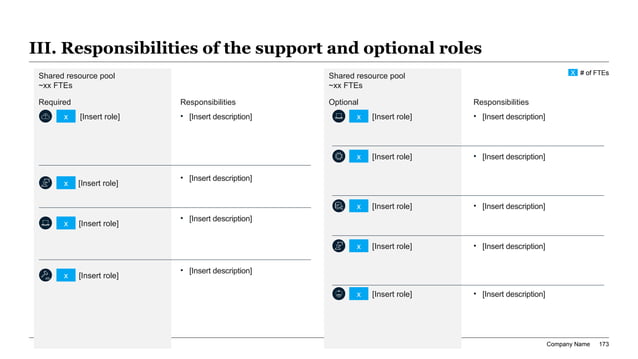 Smart city infrastructure proposal slide with split-panel staffing grid showing required and optional resource pools for implementation.