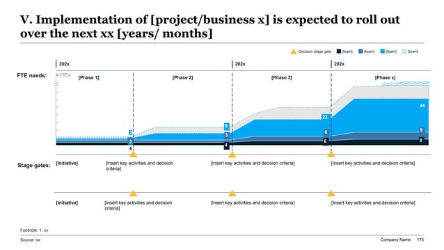 Edge computing latency strategy slide with layered blue accumulation chart, yellow stage gates, and capacity growth milestones.