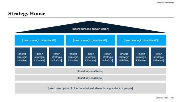 Widescreen 16:9 Strategy House slide displaying a corporate vision pyramid with dark blue roofs, three vertical strategic pillars, and thick grey foundational enabler blocks.