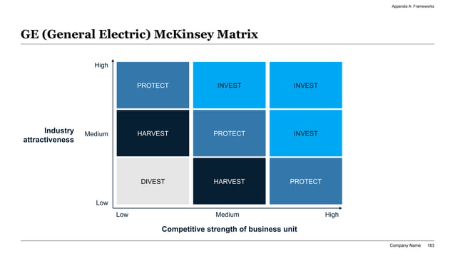Nuclear fusion industry impact slide with a 3x3 attractiveness matrix ranking value-chain opportunities by competitive strength and market potential.