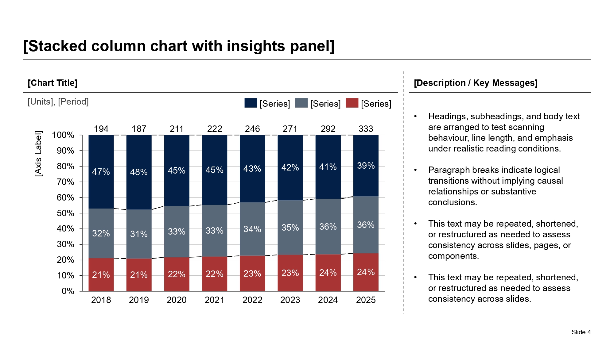 Board presentation KPI chart with stacked trend data and a commentary panel summarizing the implication for directors