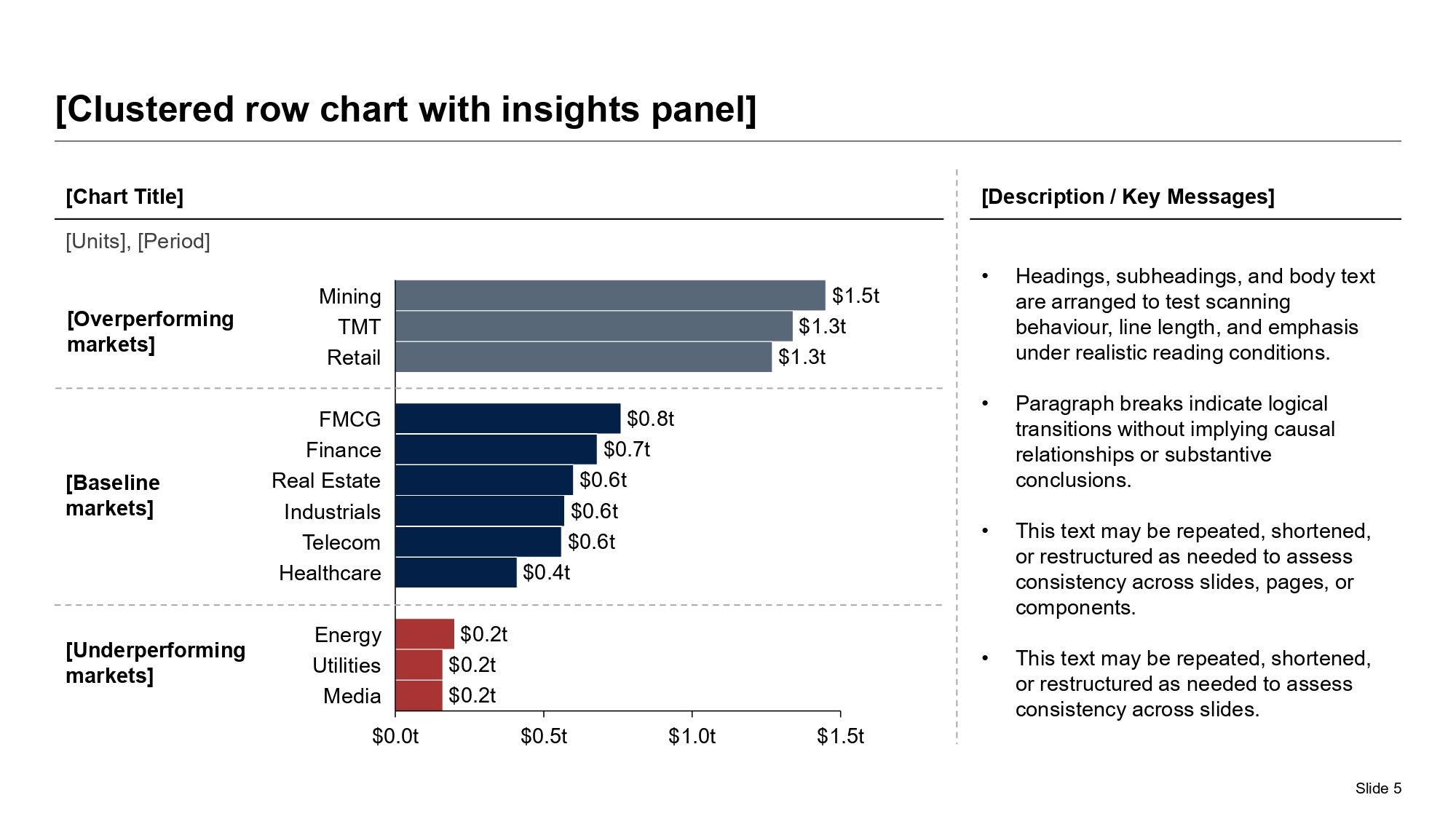 Clustered horizontal bar chart slide comparing luxury resale market tiers, platform economics, category demand, and investor thesis priorities.