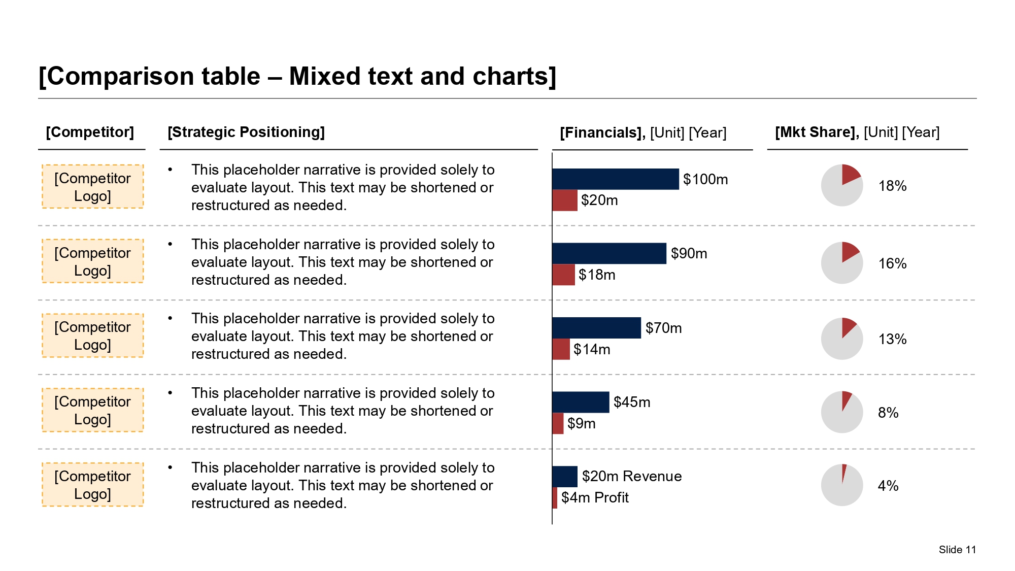 Competitive benchmarking presentation example with a multi-competitor comparison grid and embedded data visuals