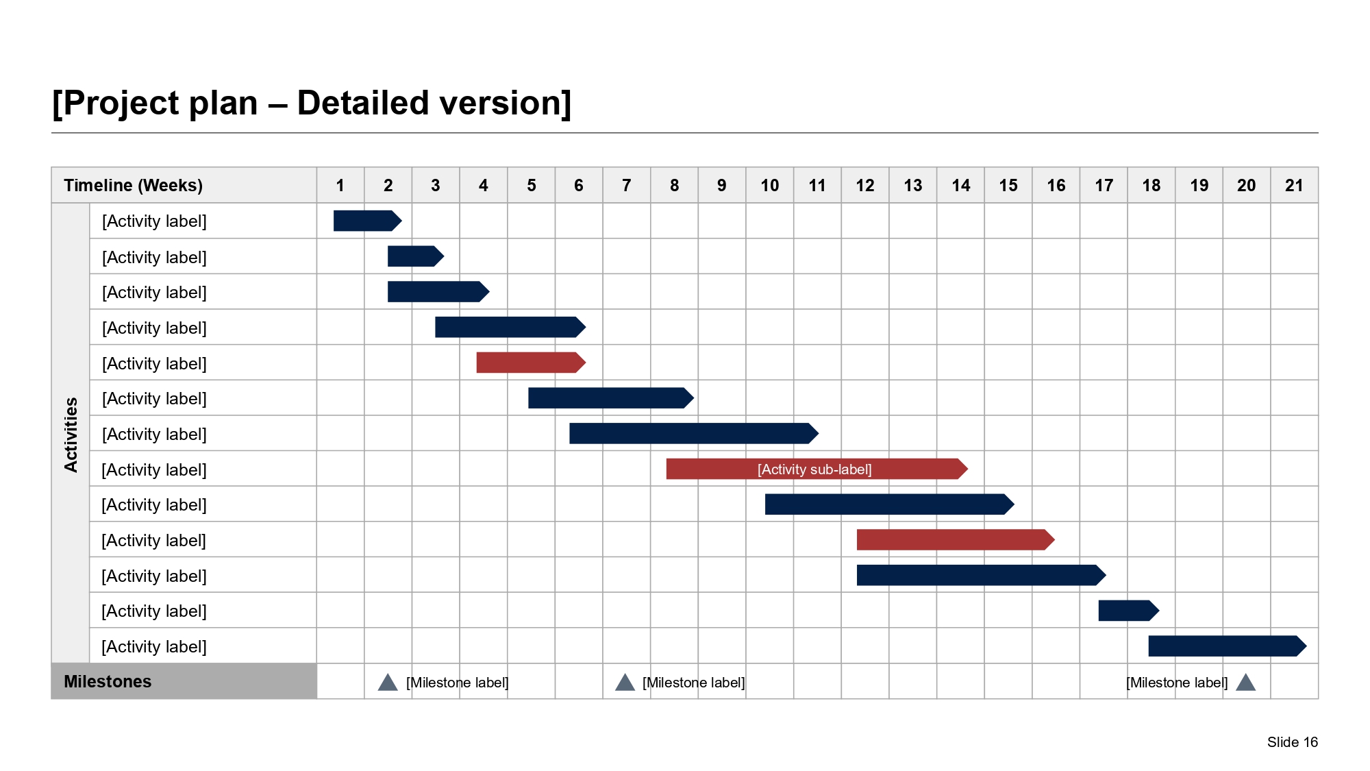 Luxury hotel capital plan slide with multi-week Gantt chart showing renovation workstreams, milestones, and owner decision gates.