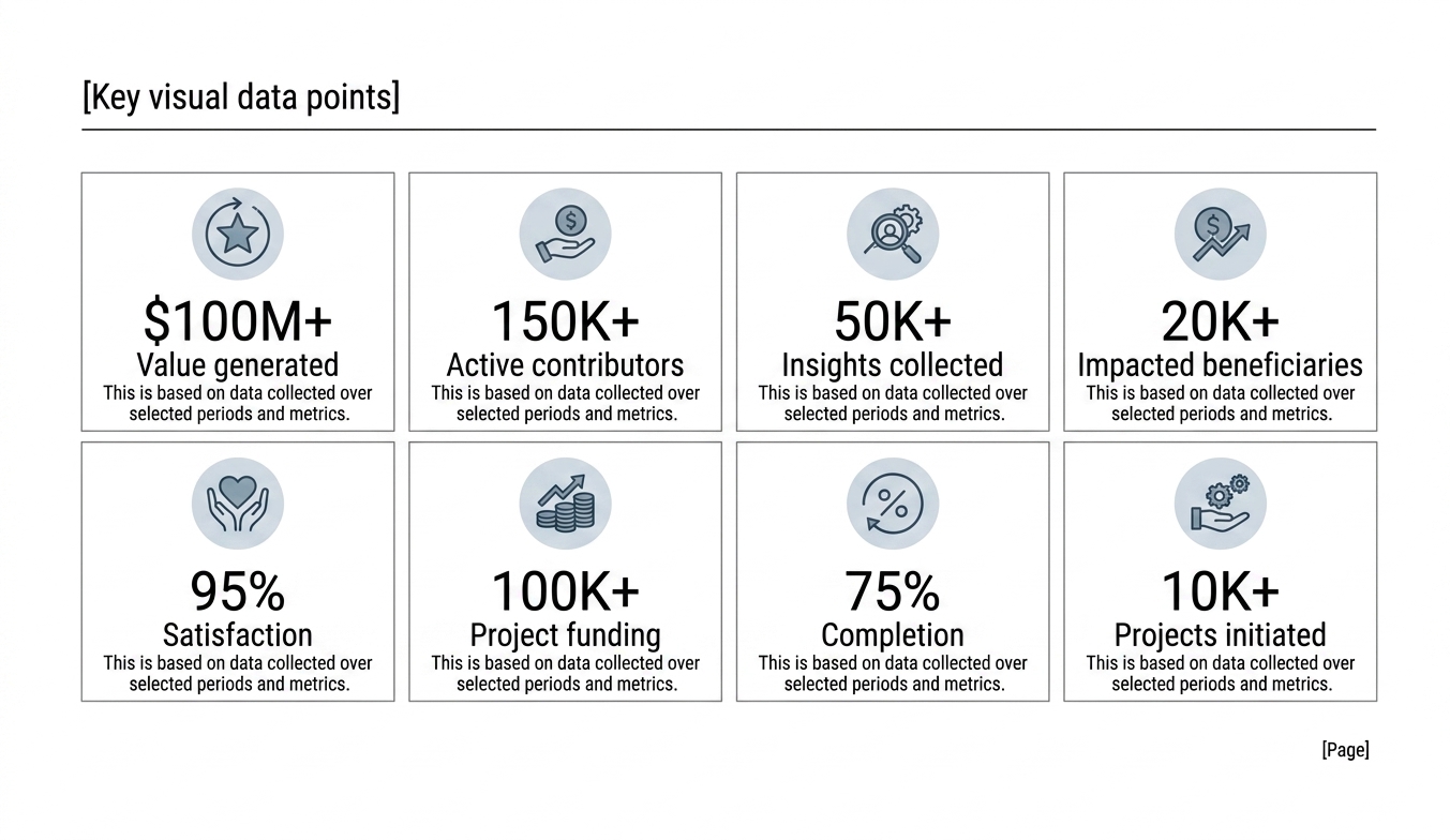 Genetic sequencing research dashboard slide with eight metric cards for cohort size, insights collected, completion, funding, and project outcomes