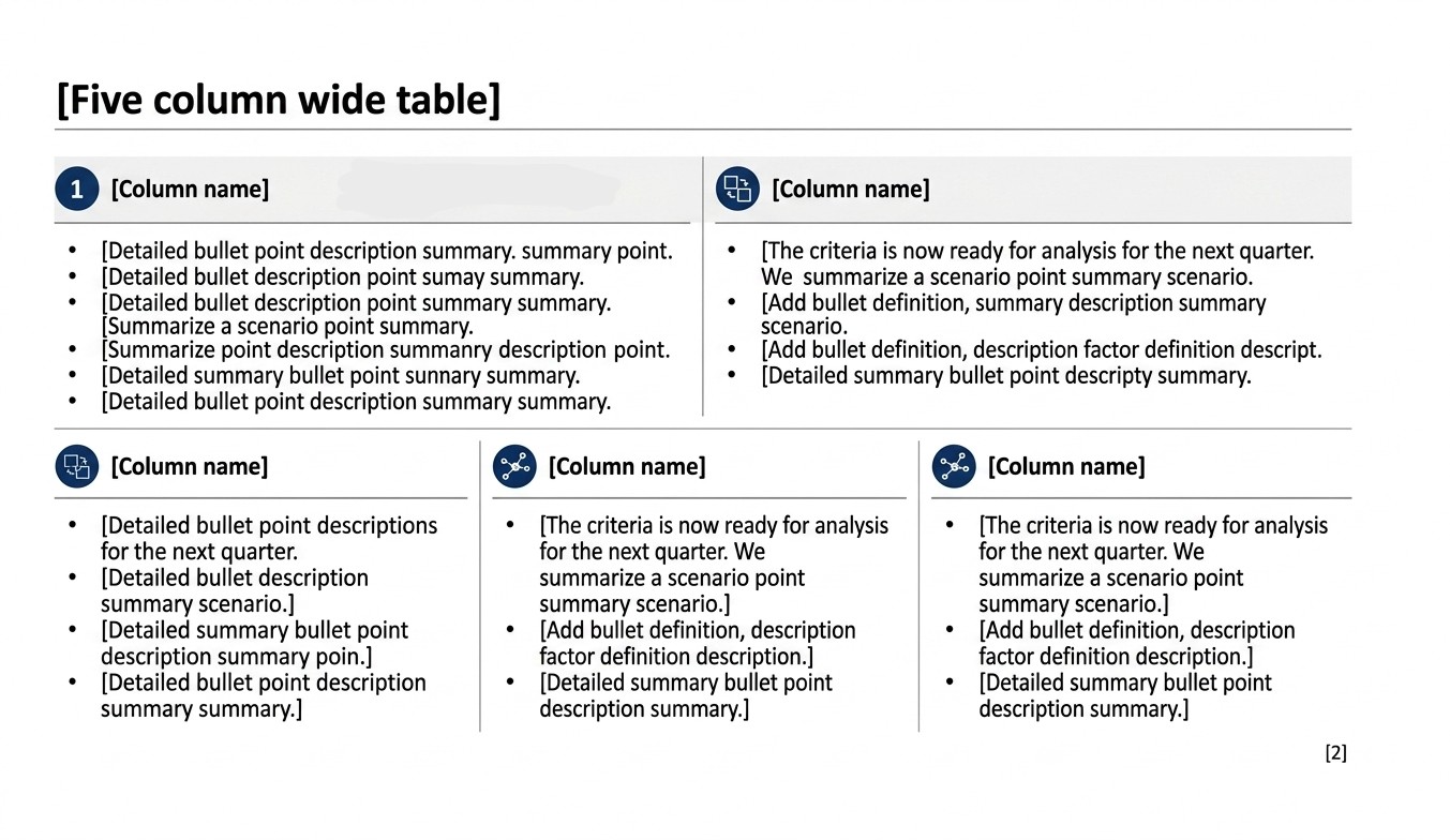 Board decision framing slide with grouped panels for recommendation implications risks and supporting commentary