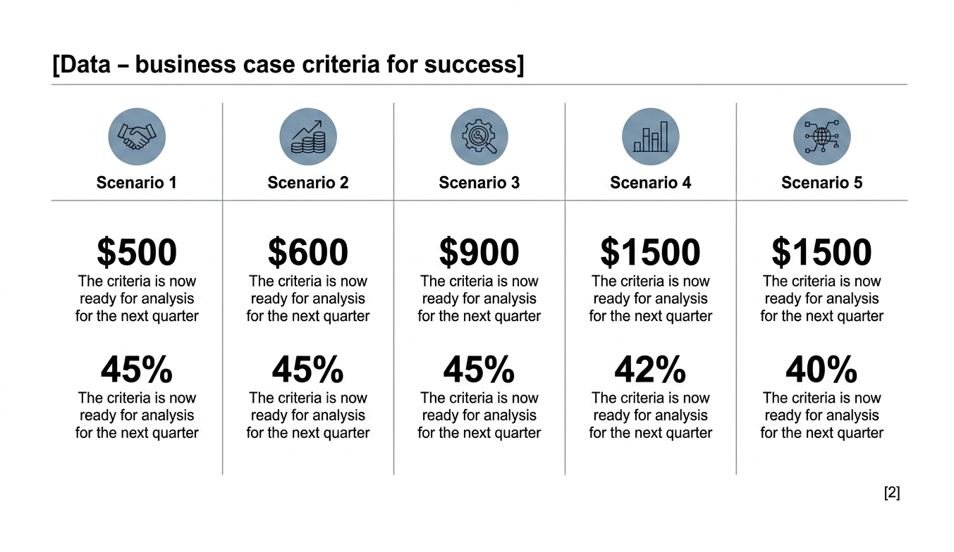 Investor update scenario scorecard comparing base plan upside and downside cases across five metrics