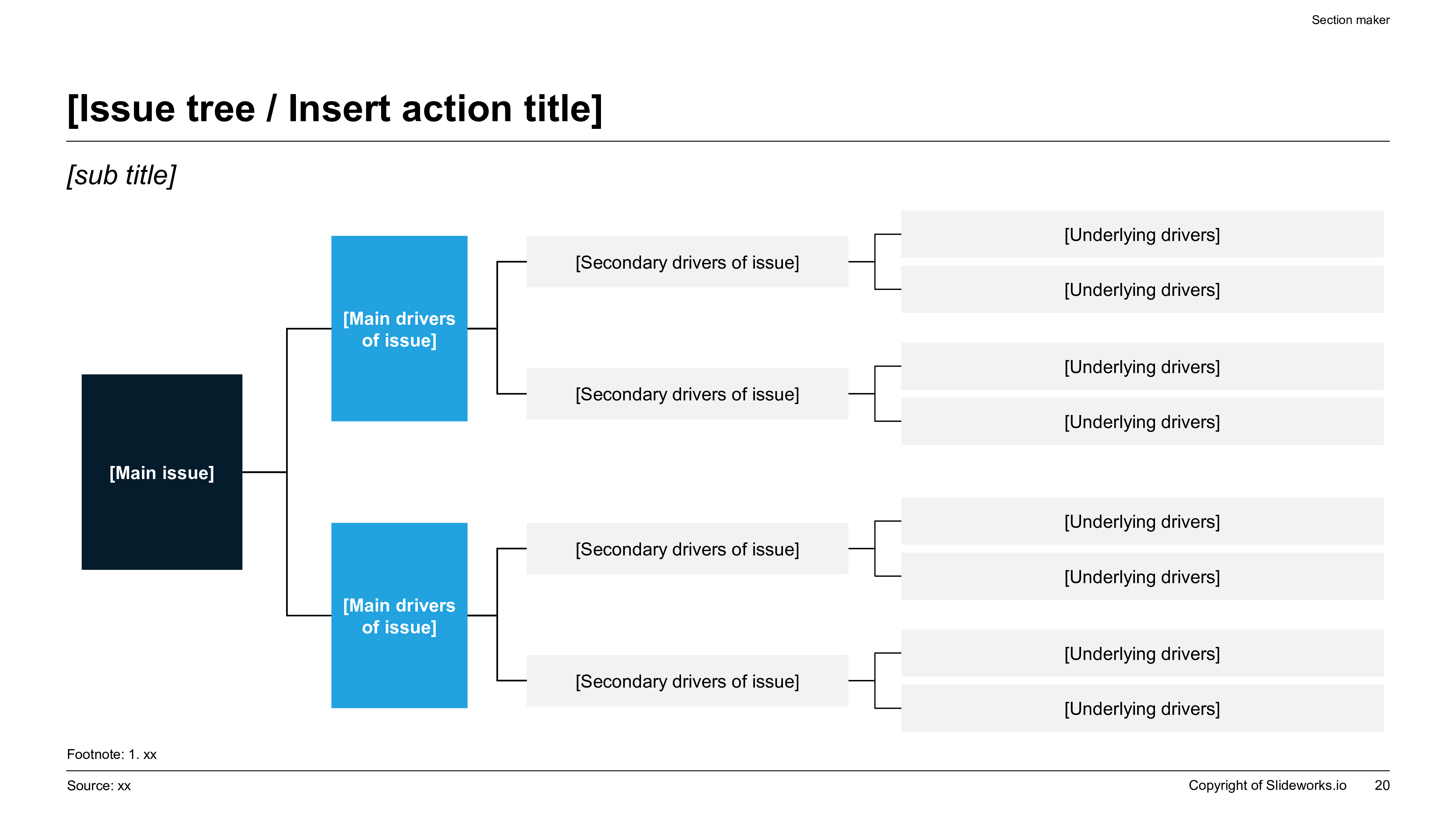 Inventory optimization issue tree slide with main issue, main drivers, secondary drivers, and underlying root-cause branches
