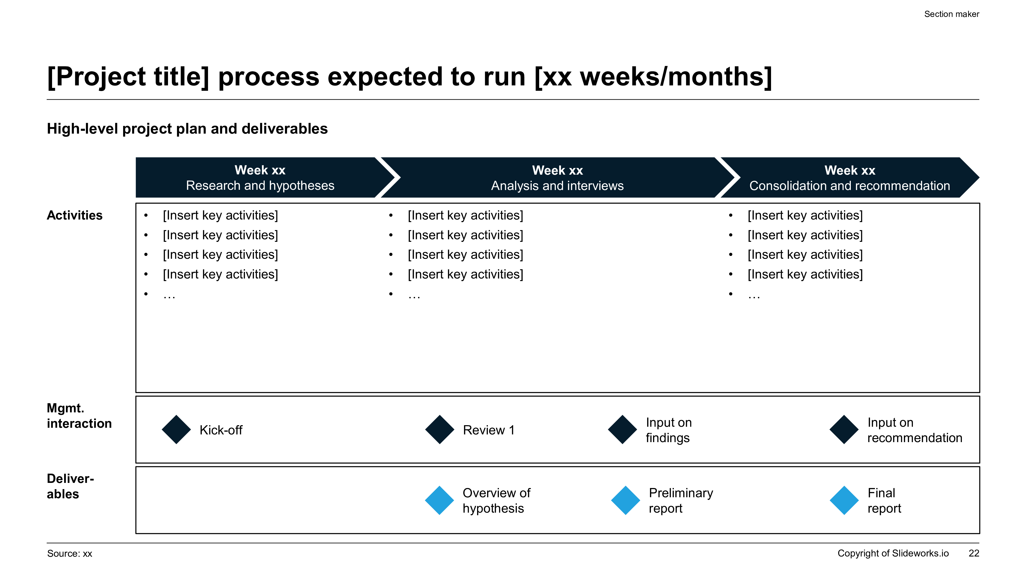 Widescreen change management timeline slide showing a 3-chevron phase-based project plan with weekly lanes mapping key communication milestones and activities.