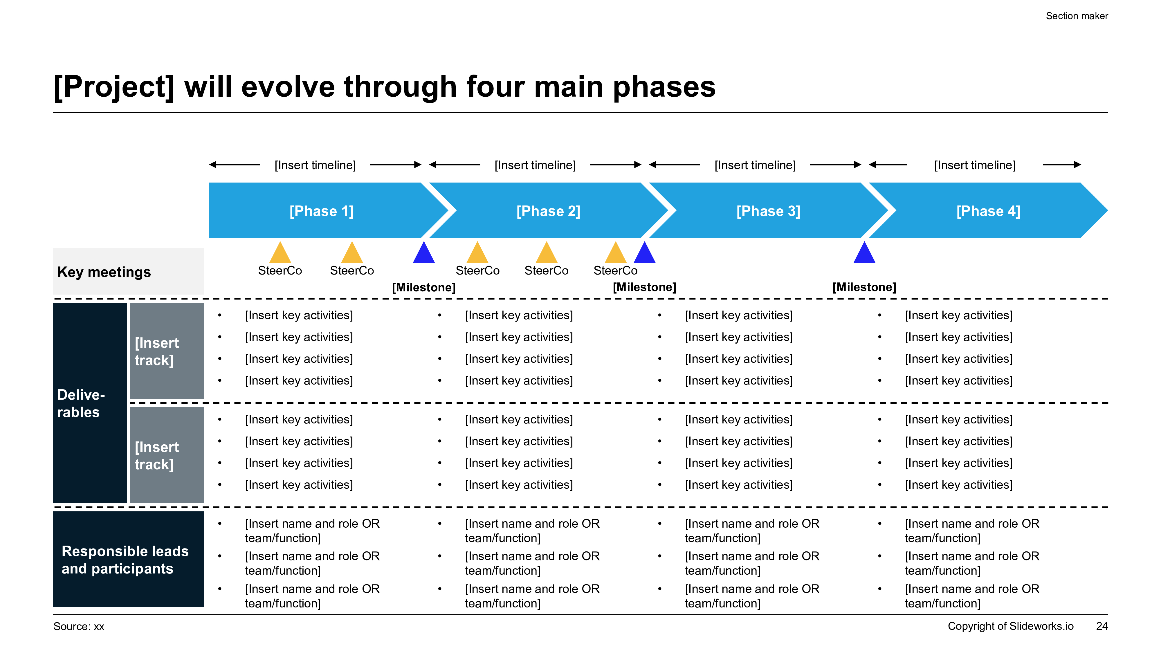 AgTech soil health analytics roadmap slide with four-phase milestone timeline, ownership rows, deliverables, and steering committee checkpoints.