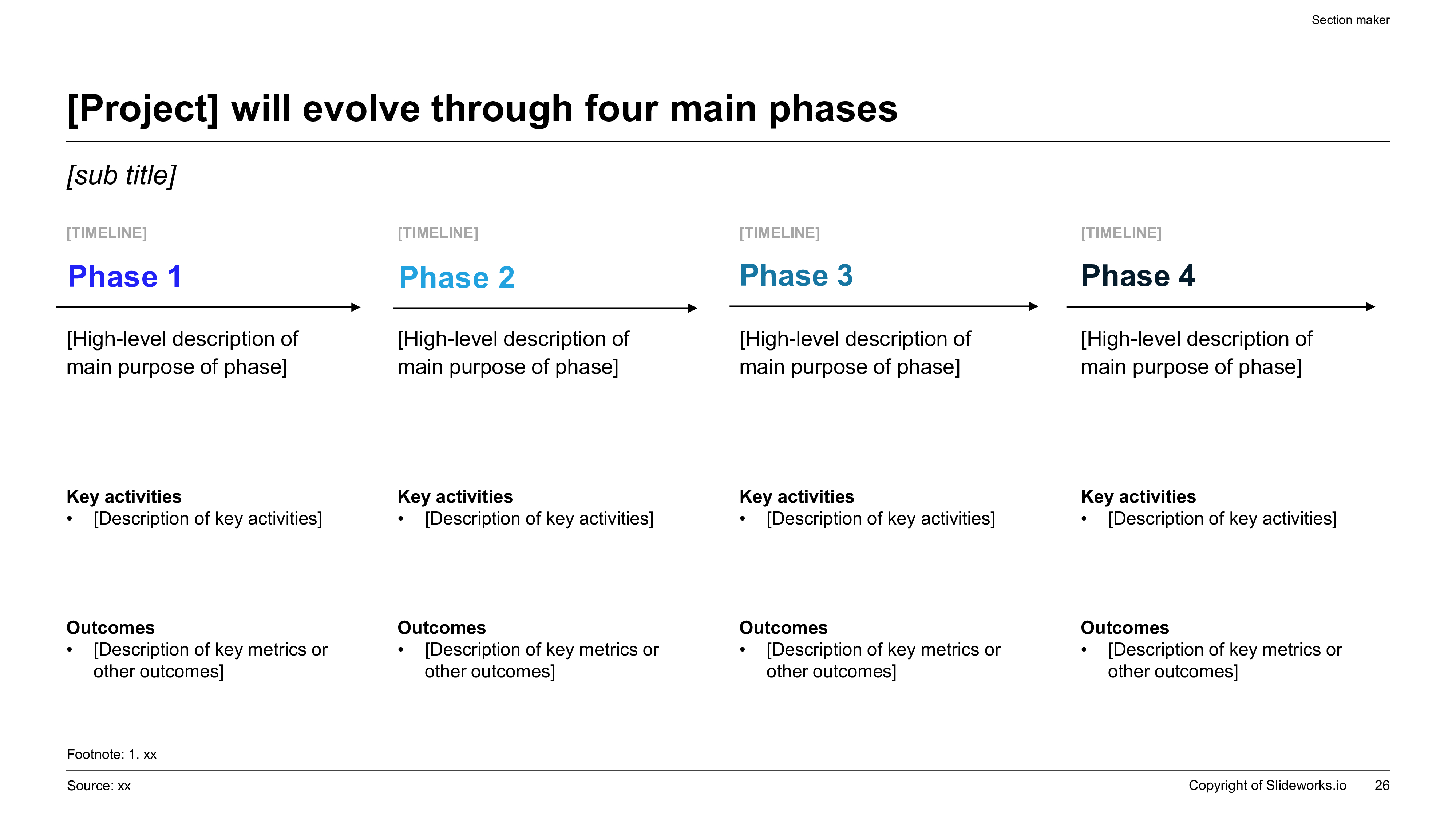 Nanotechnology industrial application slide with four horizontal process phases showing descriptions, key activities, and expected outcomes.