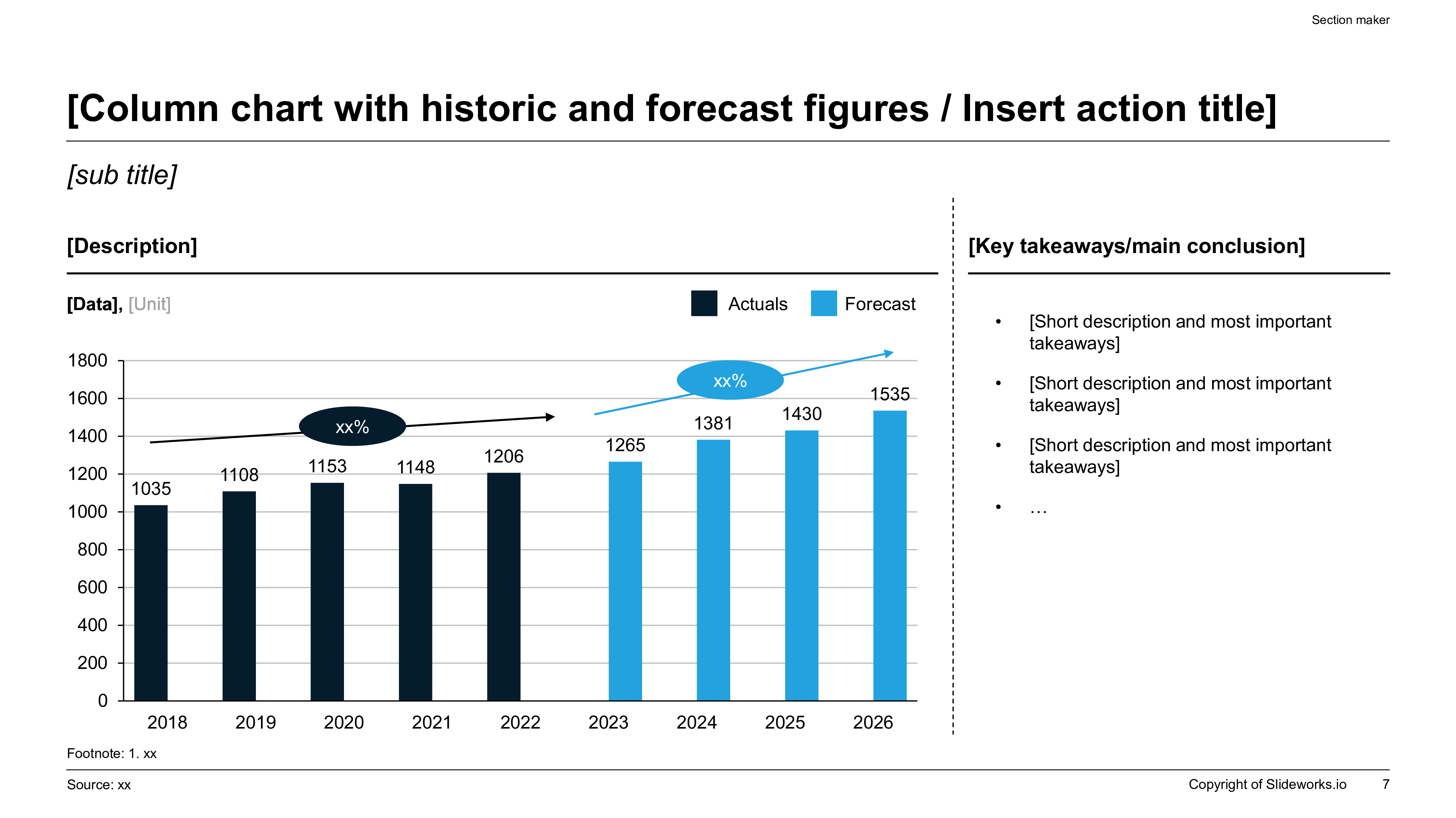 Widescreen slide featuring a dual-colored column chart comparing annual metrics with dark navy columns for historical actuals and light blue columns for forecast estimates.