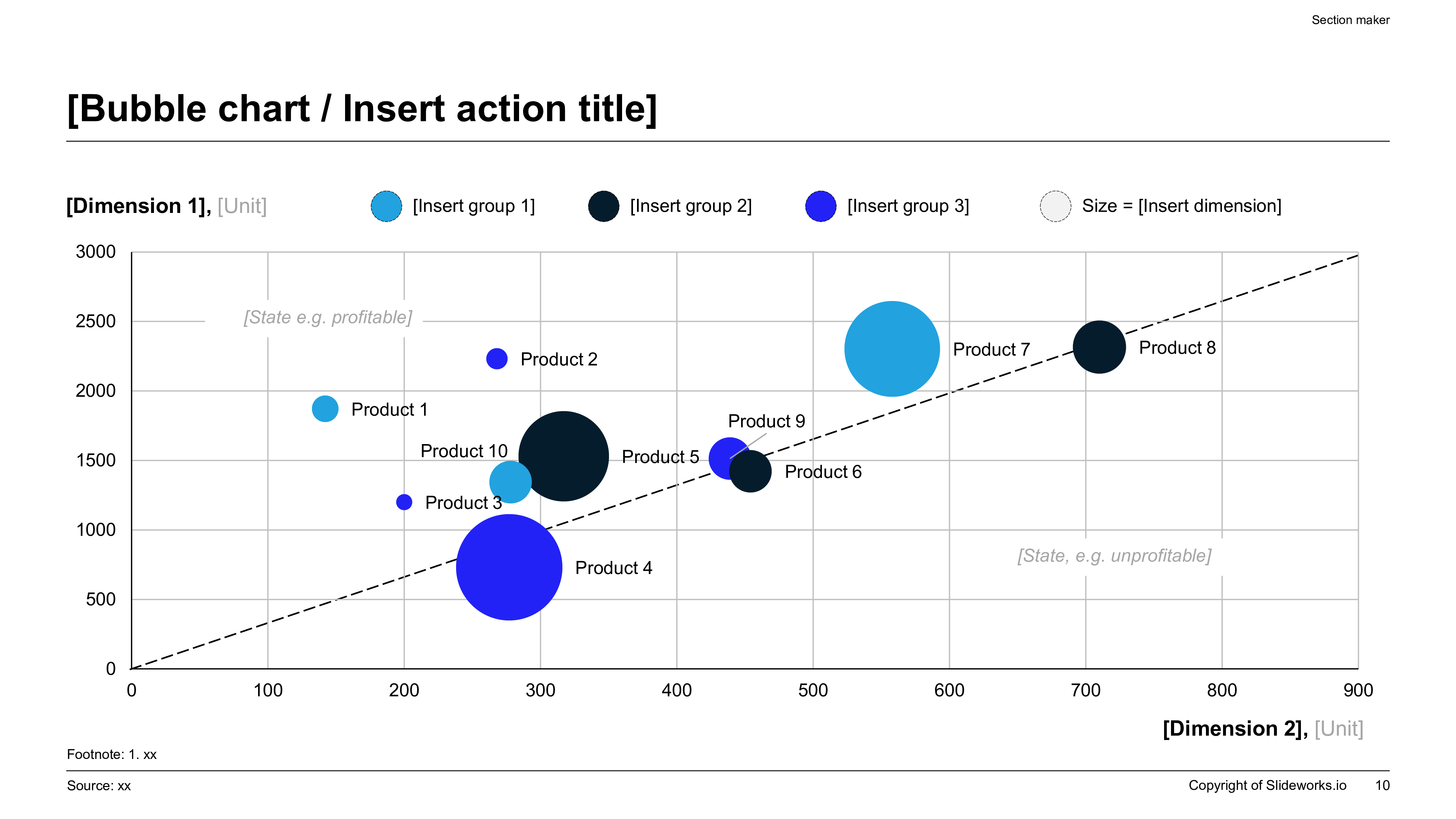 Battery storage scaling strategy slide with multidimensional bubble chart mapping storage projects by economics, capacity, and profitability.